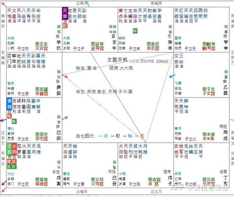 祿逢衝破格|禄逢冲破格局的实际运用